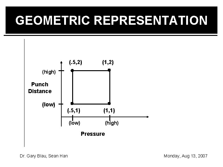 GEOMETRIC REPRESENTATION (. 5, 2) (1, 2) (high) Punch Distance (low) (. 5, 1)