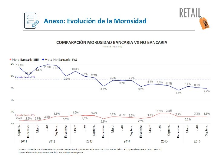 Anexo: Evolución de la Morosidad 