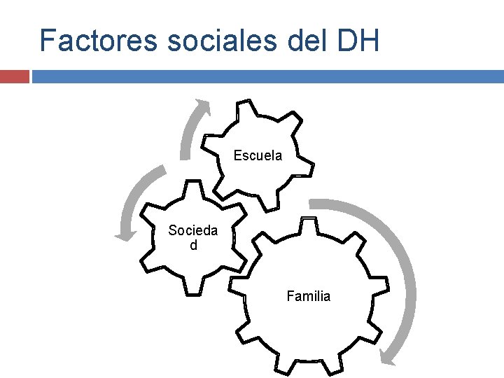 Factores sociales del DH Escuela Socieda d Familia 