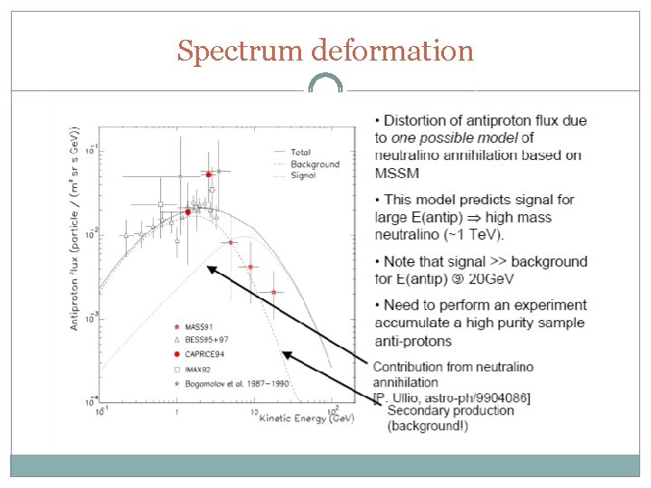 Spectrum deformation 