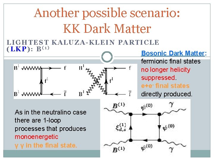 Another possible scenario: KK Dark Matter LIGHTEST KALUZA-KLEIN PARTICLE (LKP): B(1) Bosonic Dark Matter: