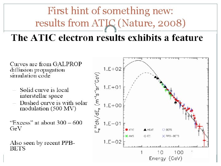 First hint of something new: results from ATIC (Nature, 2008) 