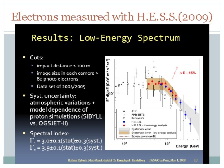 Electrons measured with H. E. S. S. (2009) 