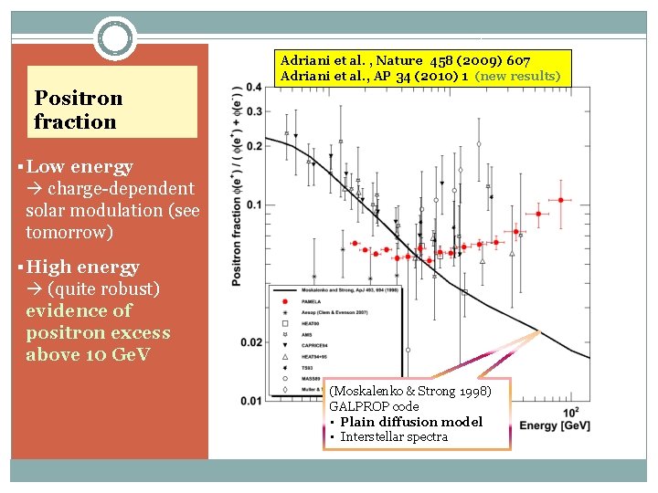 Adriani et al. , Nature 458 (2009) 607 Adriani et al. , AP 34