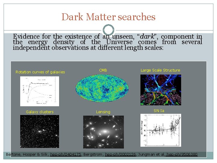 Dark Matter searches Evidence for the existence of an unseen, “dark”, component in the