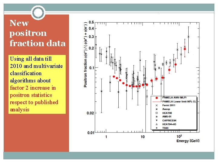 New positron fraction data Using all data till 2010 and multivariate classification algorithms about