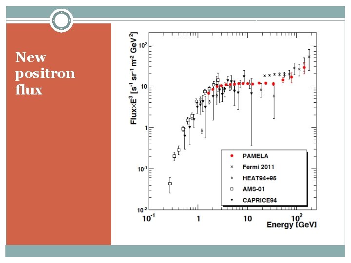 New positron flux 