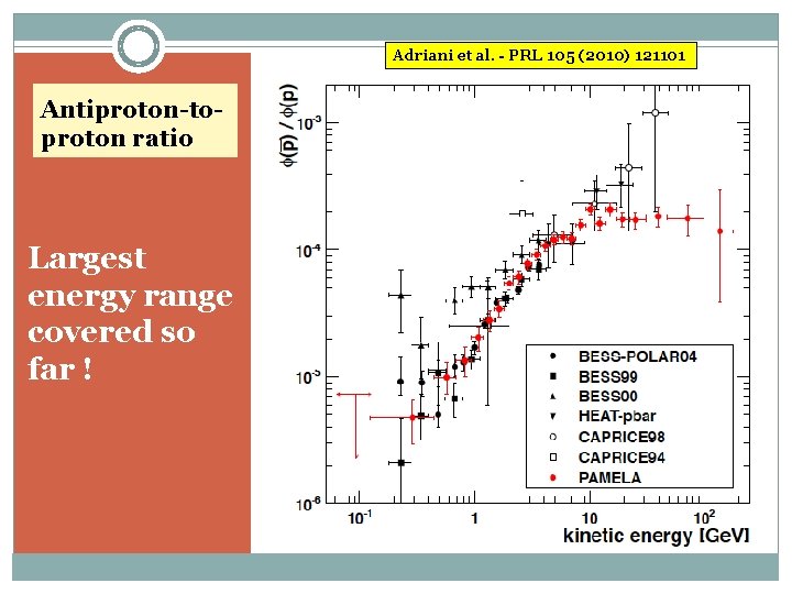 Adriani et al. - PRL 105 (2010) 121101 Antiproton-toproton ratio Largest energy range covered