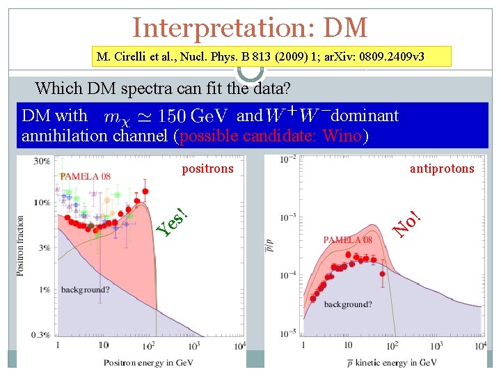 Interpretation: DM M. Cirelli et al. , Nucl. Phys. B 813 (2009) 1; ar.