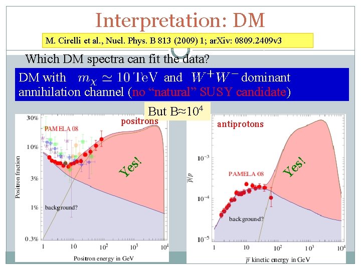 Interpretation: DM M. Cirelli et al. , Nucl. Phys. B 813 (2009) 1; ar.