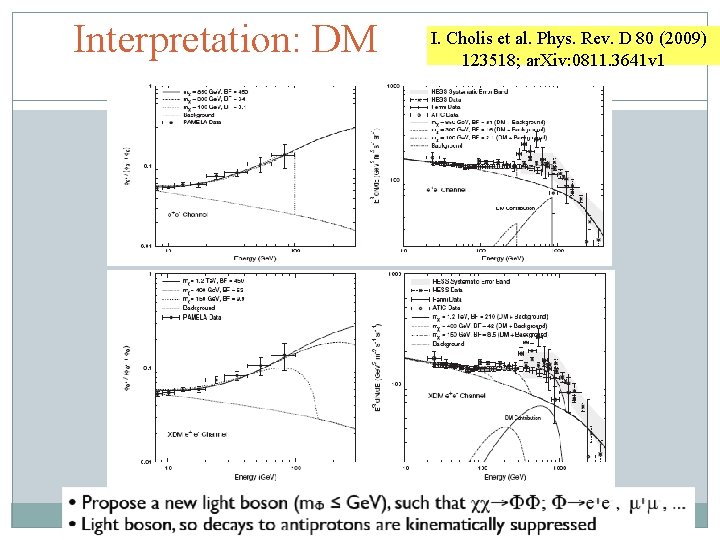 Interpretation: DM I. Cholis et al. Phys. Rev. D 80 (2009) 123518; ar. Xiv: