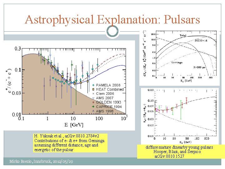 Astrophysical Explanation: Pulsars H. Yüksak et al. , ar. Xiv: 0810. 2784 v 2