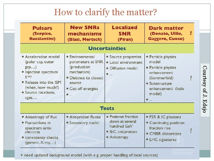 How to clarify the matter? Courtesy of J. Edsjo 