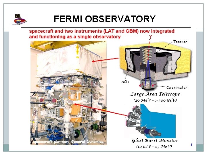 FERMI OBSERVATORY 