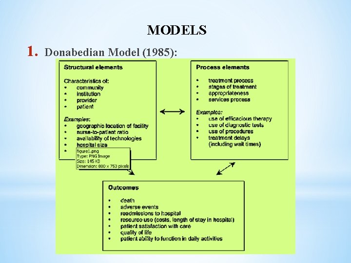 MODELS 1. Donabedian Model (1985): 