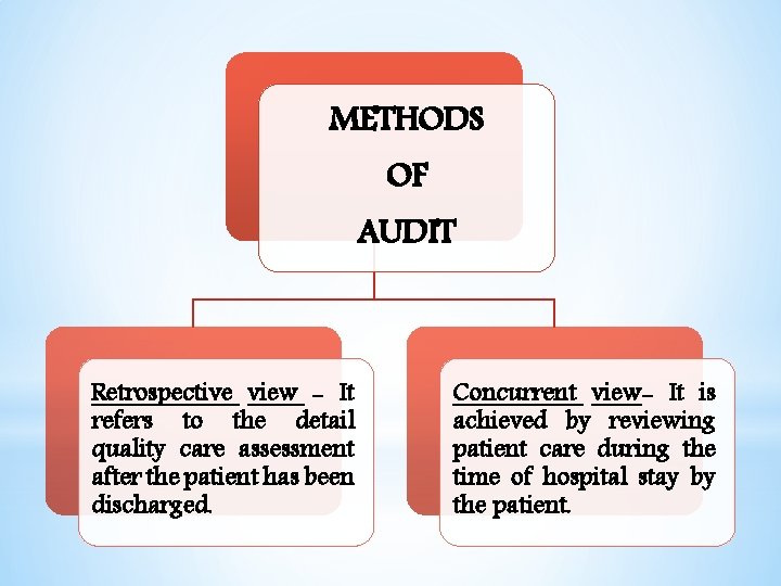 METHODS OF AUDIT Retrospective view - It refers to the detail quality care assessment