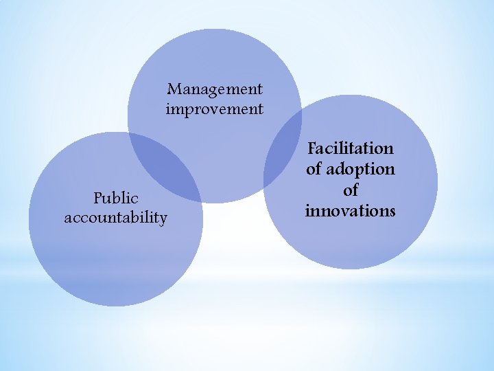 Management improvement Public accountability Facilitation of adoption of innovations 