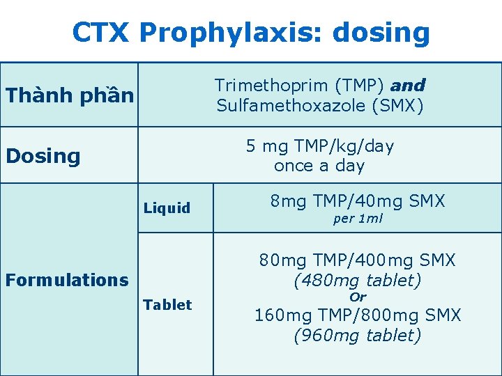 CTX Prophylaxis: dosing Trimethoprim (TMP) and Sulfamethoxazole (SMX) Thành phần 5 mg TMP/kg/day once