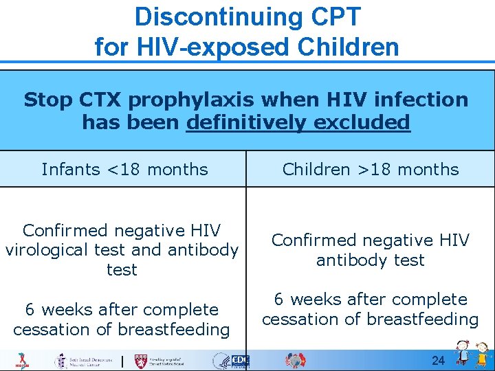 Discontinuing CPT for HIV-exposed Children Stop CTX prophylaxis when HIV infection has been definitively