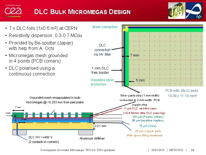 DLC BULK MICROMEGAS DESIGN Mesh connection • 7 x DLC foils (1 x 0.