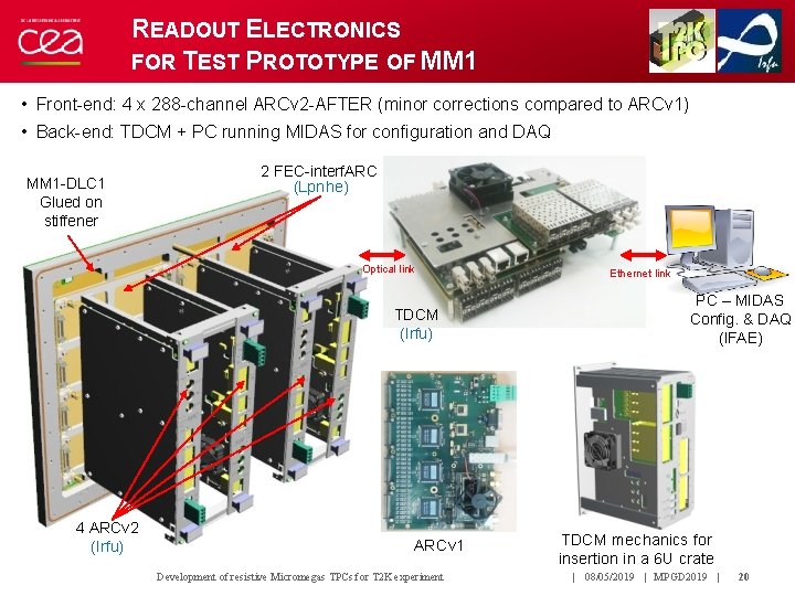 READOUT ELECTRONICS FOR TEST PROTOTYPE OF MM 1 • Front-end: 4 x 288 -channel