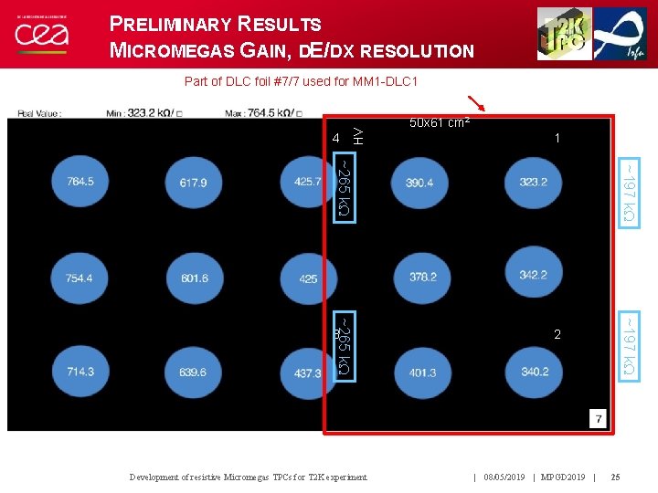 PRELIMINARY RESULTS MICROMEGAS GAIN, DE/DX RESOLUTION 4 4 HV Part of DLC foil #7/7