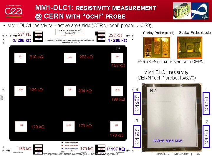 MM 1 -DLC 1: RESISTIVITY MEASUREMENT @ CERN WITH “OCHI” PROBE • MM 1