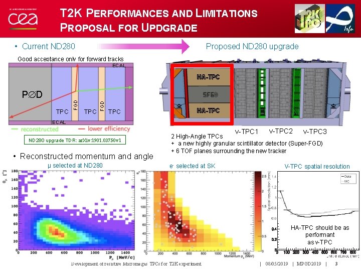 T 2 K PERFORMANCES AND LIMITATIONS PROPOSAL FOR UPDGRADE • Current ND 280 Proposed T 2 K PERFORMANCES AND LIMITATIONS PROPOSAL FOR UPDGRADE • Current ND 280 Proposed