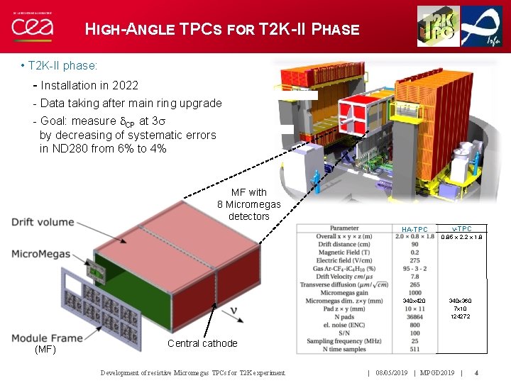 HIGH-ANGLE TPCS FOR T 2 K-II PHASE • T 2 K-II phase: - Installation HIGH-ANGLE TPCS FOR T 2 K-II PHASE • T 2 K-II phase: - Installation