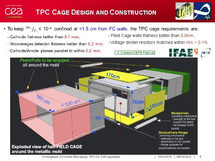 TPC CAGE DESIGN AND CONSTRUCTION - Field Cage walls flatness better than 0. 3