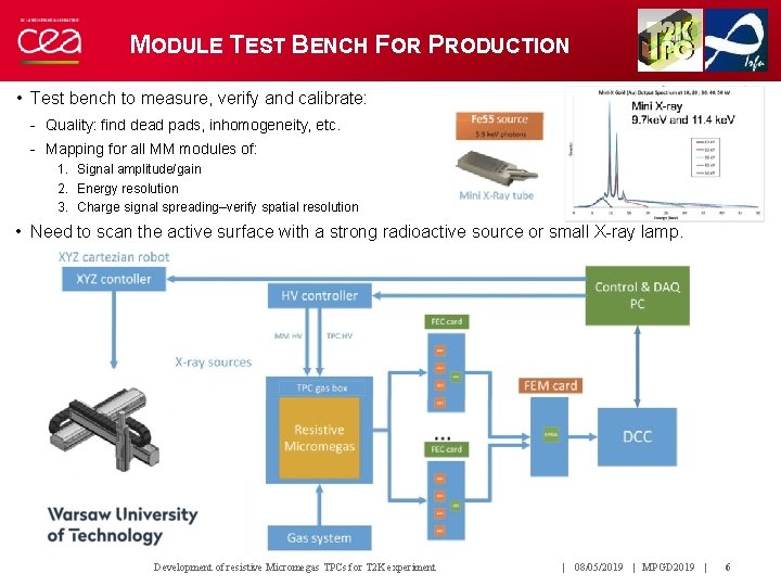 MODULE TEST BENCH FOR PRODUCTION • Test bench to measure, verify and calibrate: - MODULE TEST BENCH FOR PRODUCTION • Test bench to measure, verify and calibrate: -