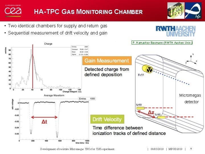 HA-TPC GAS MONITORING CHAMBER • Two identical chambers for supply and return gas • HA-TPC GAS MONITORING CHAMBER • Two identical chambers for supply and return gas •
