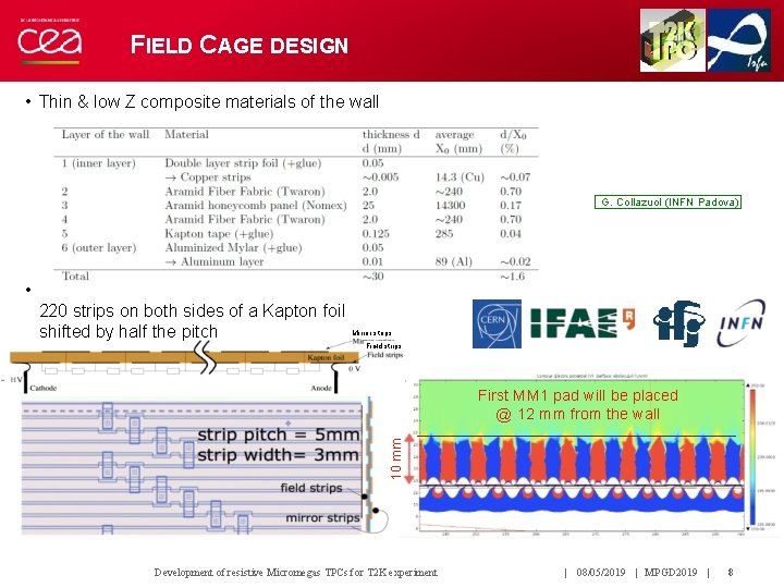 FIELD CAGE DESIGN • Thin & low Z composite materials of the wall G.