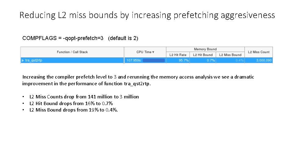 Reducing L 2 miss bounds by increasing prefetching aggresiveness COMPFLAGS = -qopt-prefetch=3 (default is