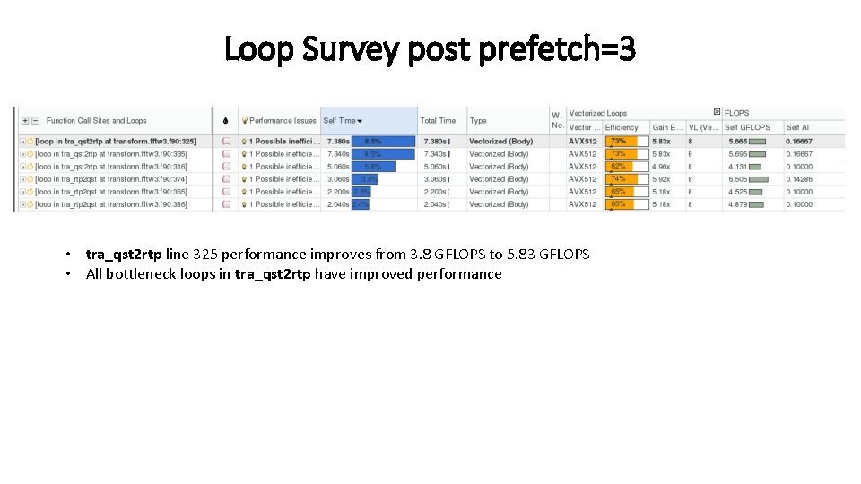 Loop Survey post prefetch=3 • tra_qst 2 rtp line 325 performance improves from 3.
