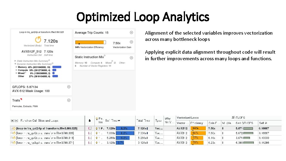 Optimized Loop Analytics Alignment of the selected variables improves vectorization across many bottleneck loops