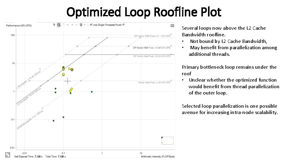 Optimized Loop Roofline Plot Several loops now above the L 2 Cache Bandwidth roofline.
