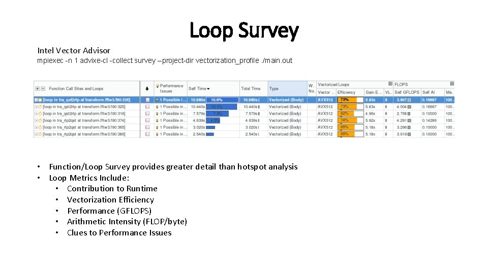 Loop Survey Intel Vector Advisor mpiexec -n 1 advixe-cl -collect survey --project-dir vectorization_profile. /main.