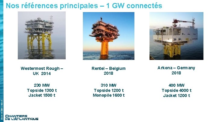 March 10, 2021 | Slide 2 Nos références principales – 1 GW connectés Westermost