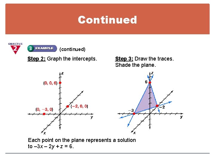 3 5 Graphs In Three Dimensions Objective To