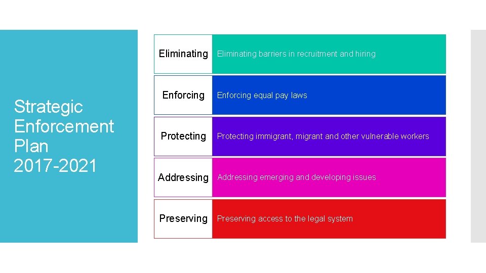 Eliminating Strategic Enforcement Plan 2017 -2021 Eliminating barriers in recruitment and hiring Enforcing equal