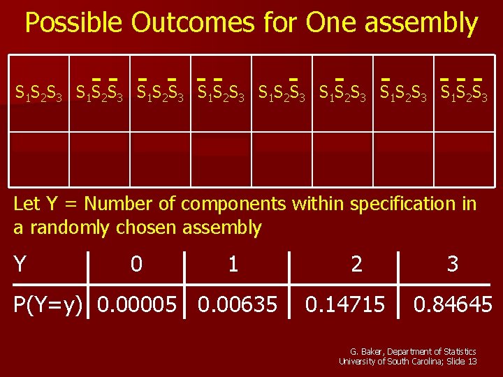 Possible Outcomes for One assembly S 1 S 2 S 3 S 1 S