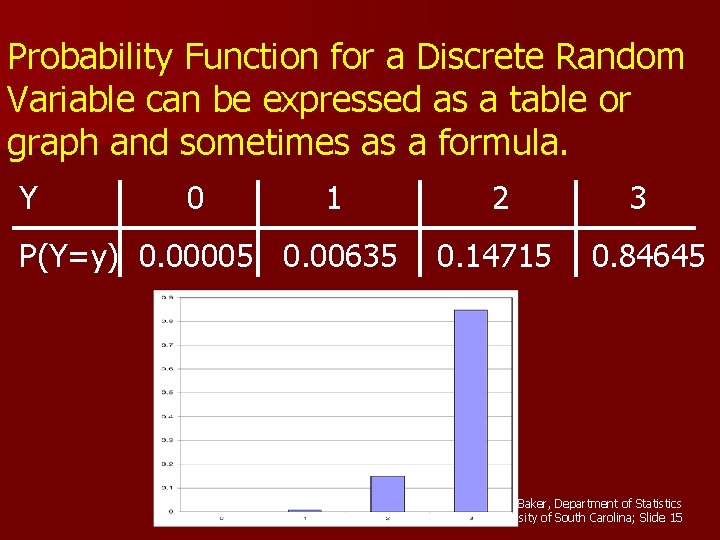 Probability Function for a Discrete Random Variable can be expressed as a table or