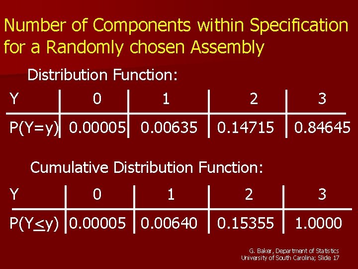 Number of Components within Specification for a Randomly chosen Assembly Distribution Function: Y 0