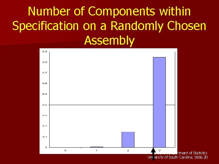 Number of Components within Specification on a Randomly Chosen Assembly G. Baker, Department of