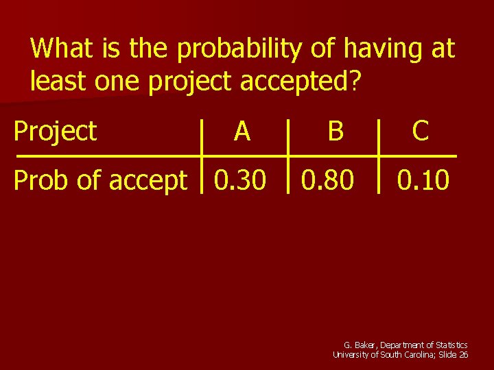 What is the probability of having at least one project accepted? Project A Prob