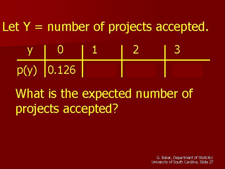 Let Y = number of projects accepted. y 0 1 p(y) 0. 126 0.