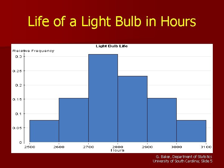 Life of a Light Bulb in Hours G. Baker, Department of Statistics University of