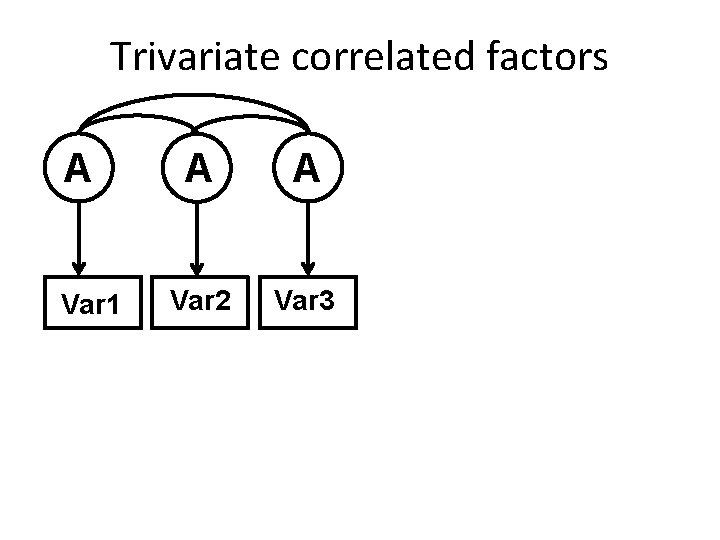 Trivariate correlated factors A Var 1 A A Var 2 Var 3 
