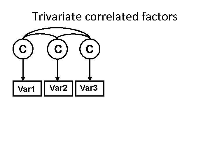Trivariate correlated factors C Var 1 C C Var 2 Var 3 